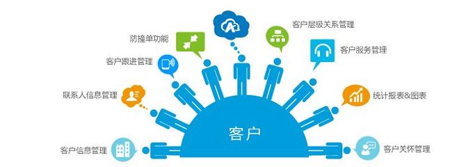 CRM客戶管理系統 驅動企業利潤最大化的關鍵技術